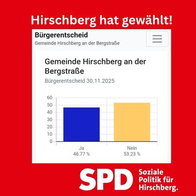 Amtliches Endergebnis